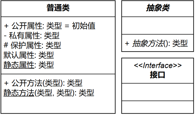 常用设计模式总结，附完整图解-千百度社区