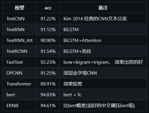 BiLSTM算法（二）-千百度社区