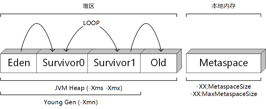 生产事故-记一次特殊的OOM排查-技术分享论坛-千百度社区