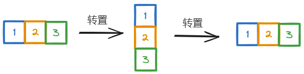 机器学习的数学基础–向量，矩阵-千百度社区