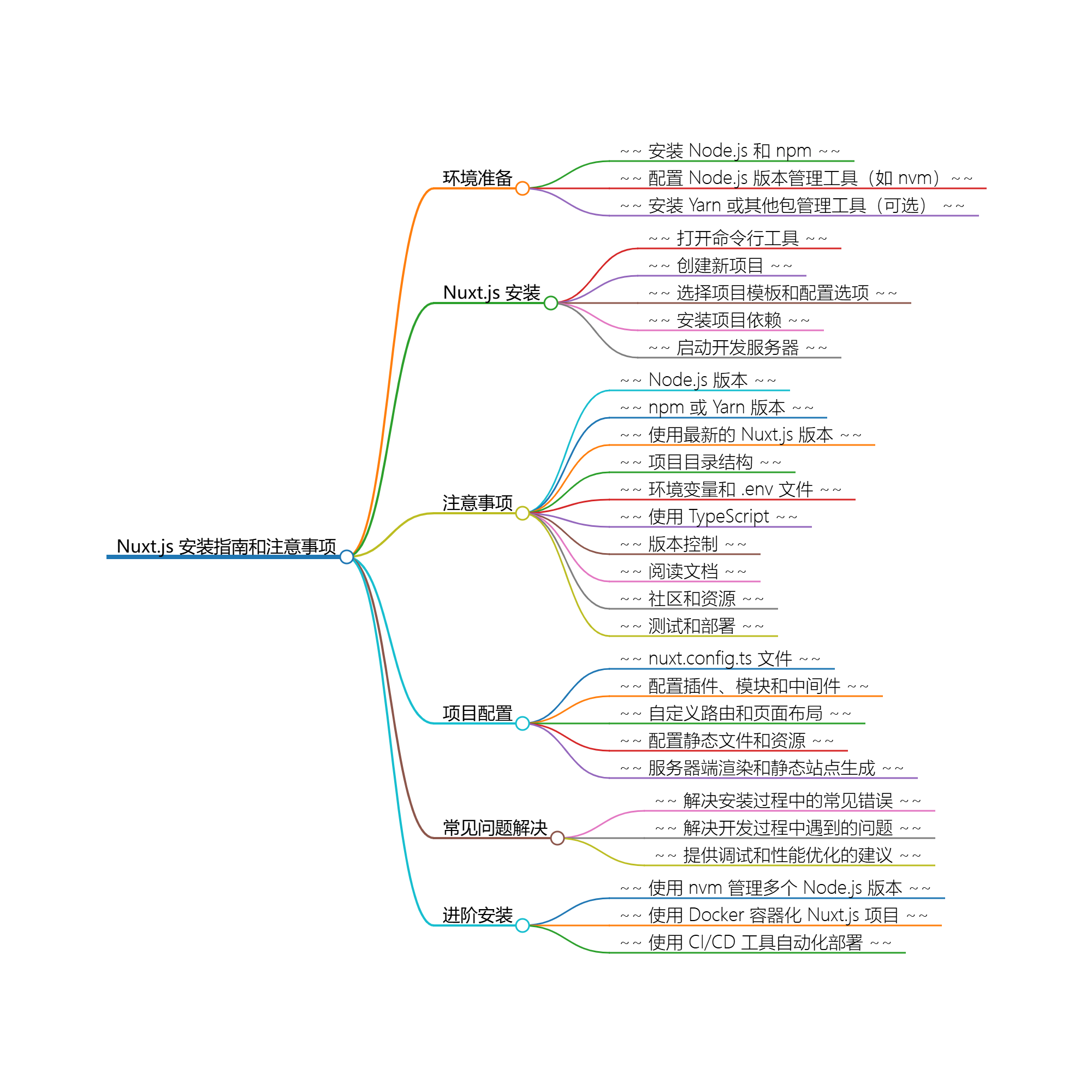 安装 Nuxt.js 的步骤和注意事项-千百度社区