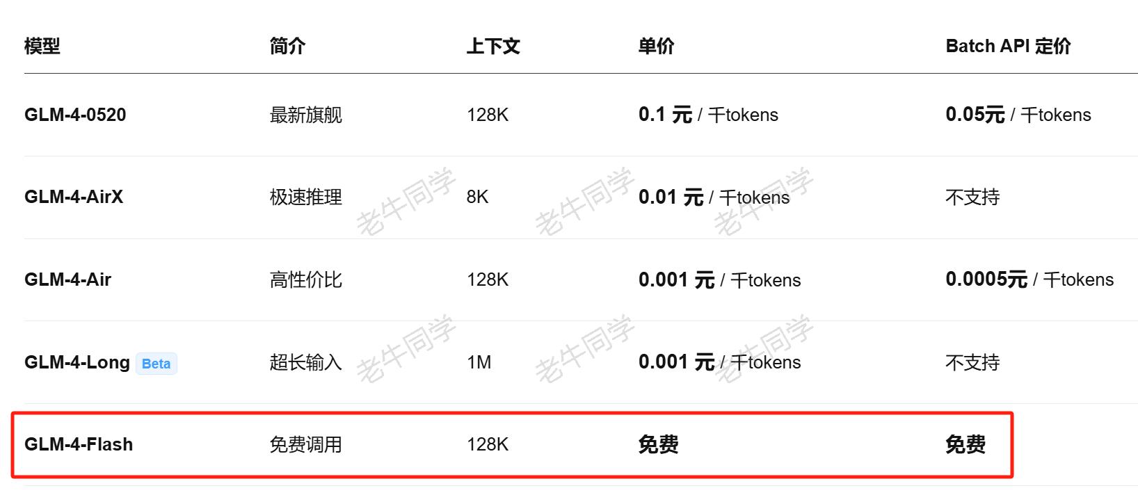 GLM-4-Flash 大模型API免费了，手把手构建“儿童绘本”应用实战（附源码）-千百度社区