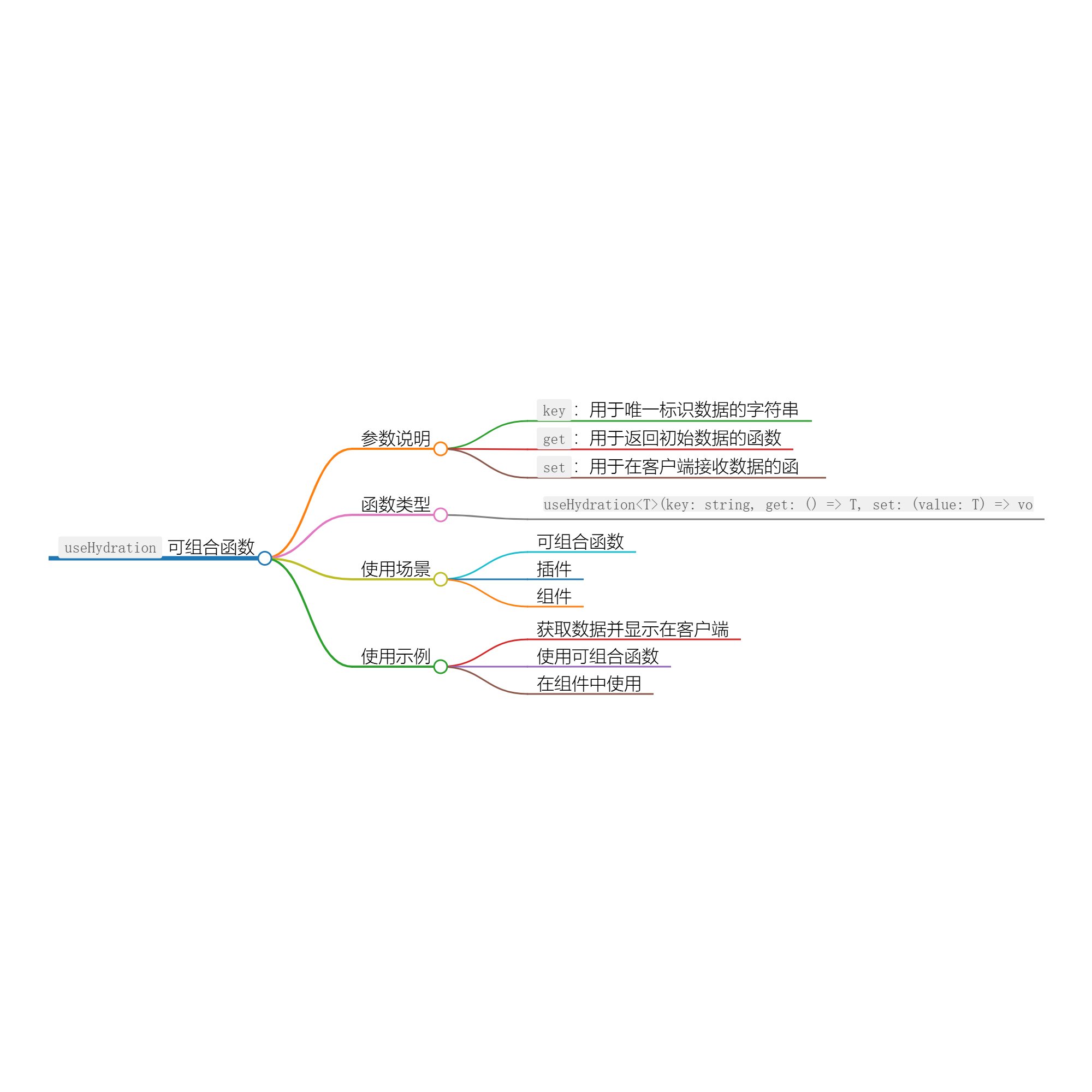 Nuxt.js 中使用 useHydration 实现数据水合与同步-千百度社区