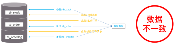 mysql 锁-千百度社区