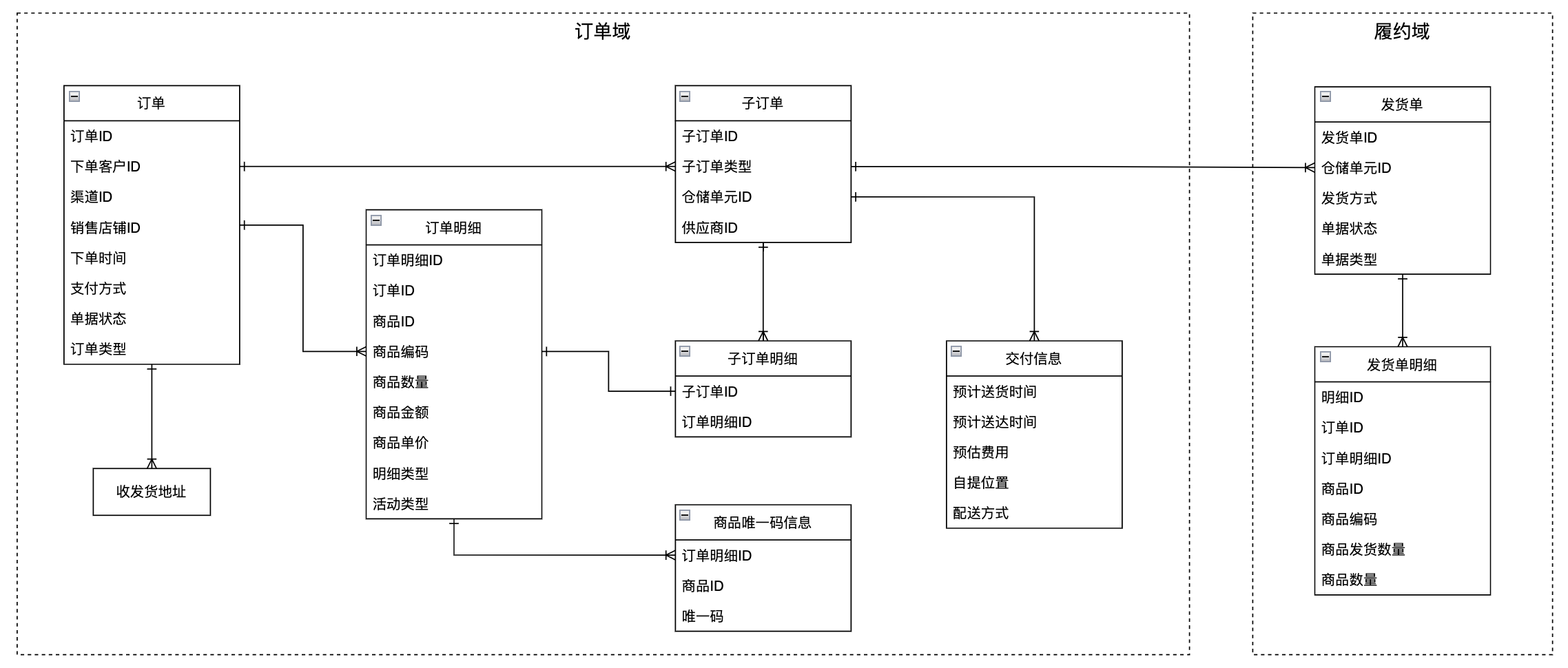 新零售SaaS架构：订单履约系统的概念模型设计-千百度社区