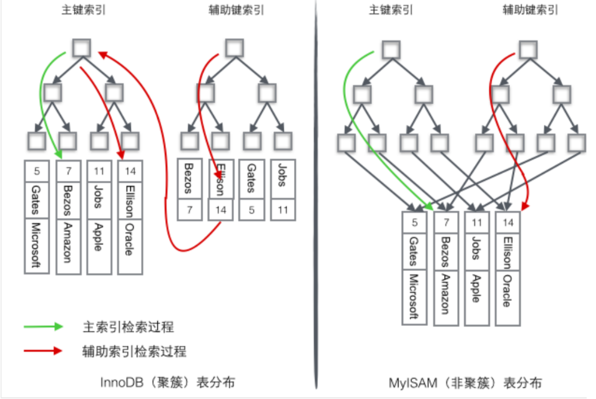 Mysql-千百度社区