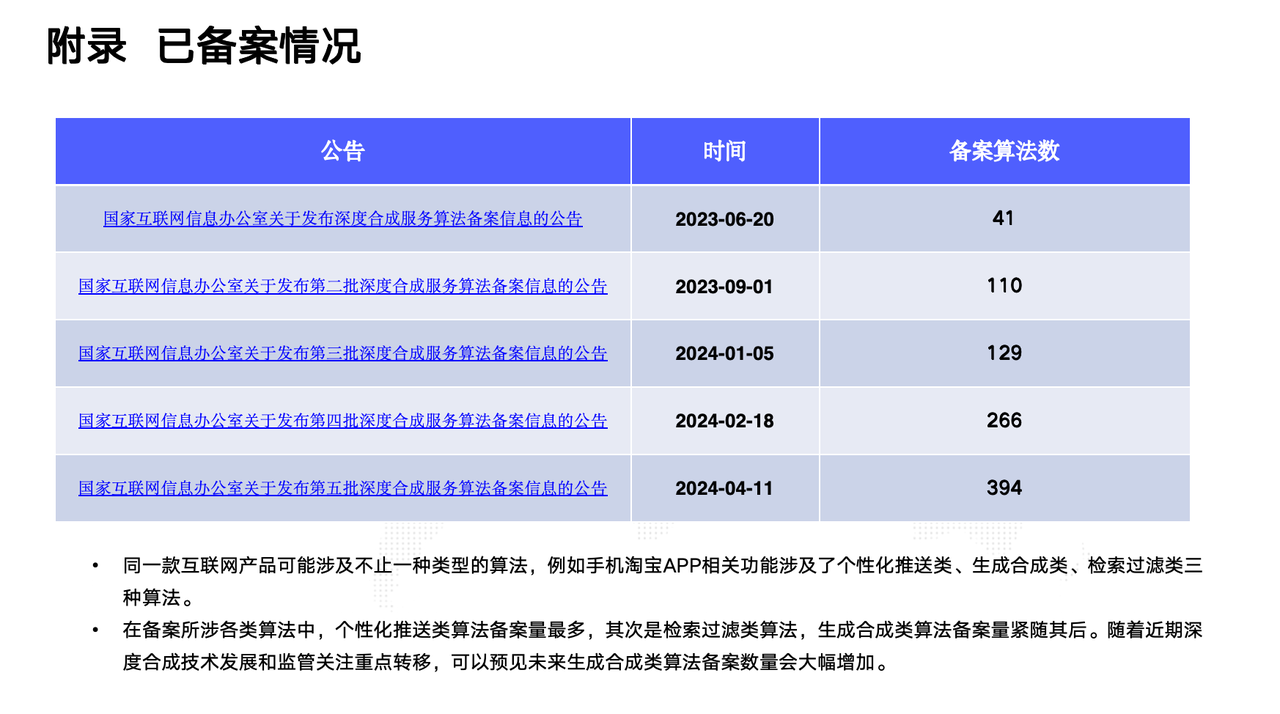 大模型算法办备案全网最详细说明（+附件）-千百度社区