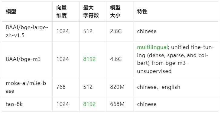 Embedding 模型部署及效果评测-千百度社区