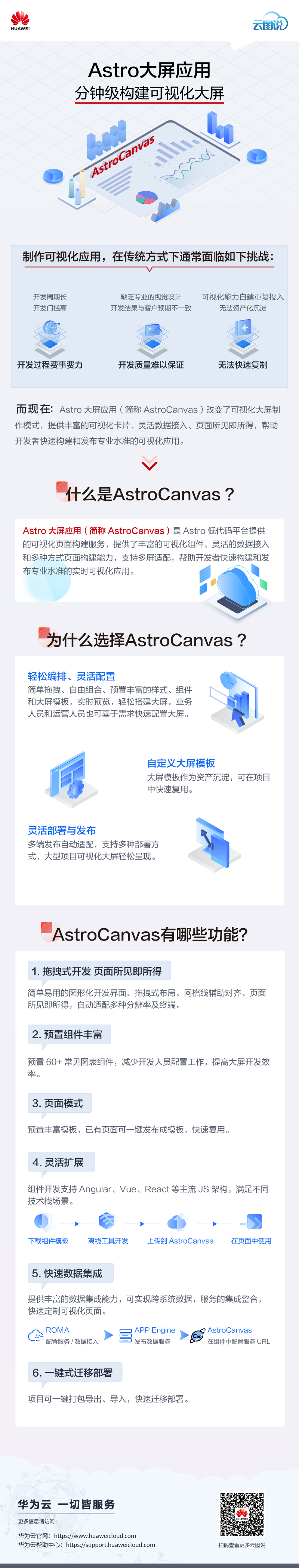 云图说｜分钟级构建业务大屏——Astro大屏应用-千百度社区