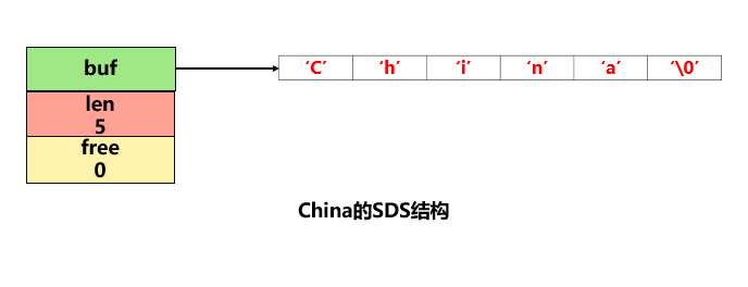 Redis基础知识（学习笔记11–SDS）-千百度社区