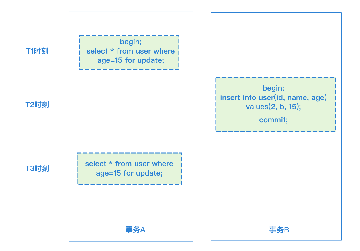 【MySQL】MySQL中的锁-千百度社区