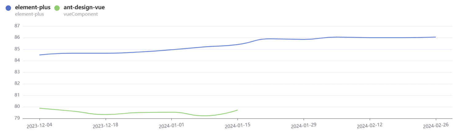 Element Plus 和 Ant Design Vue哪个好-千百度社区
