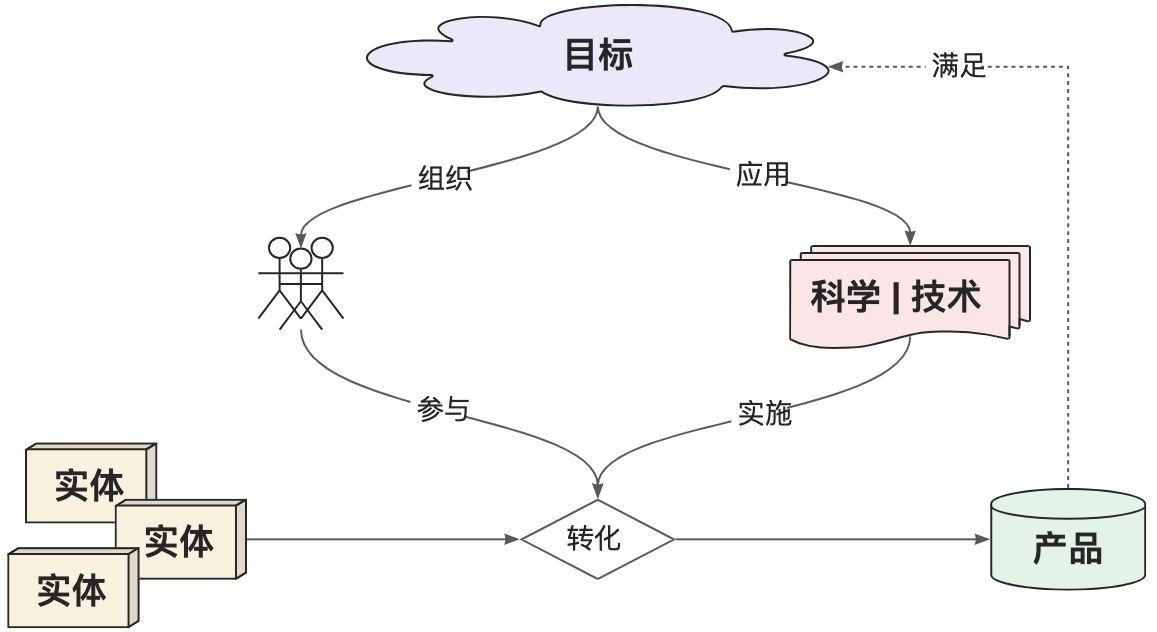 从API到Agent：万字长文洞悉LangChain工程化设计-技术分享论坛-千百度社区