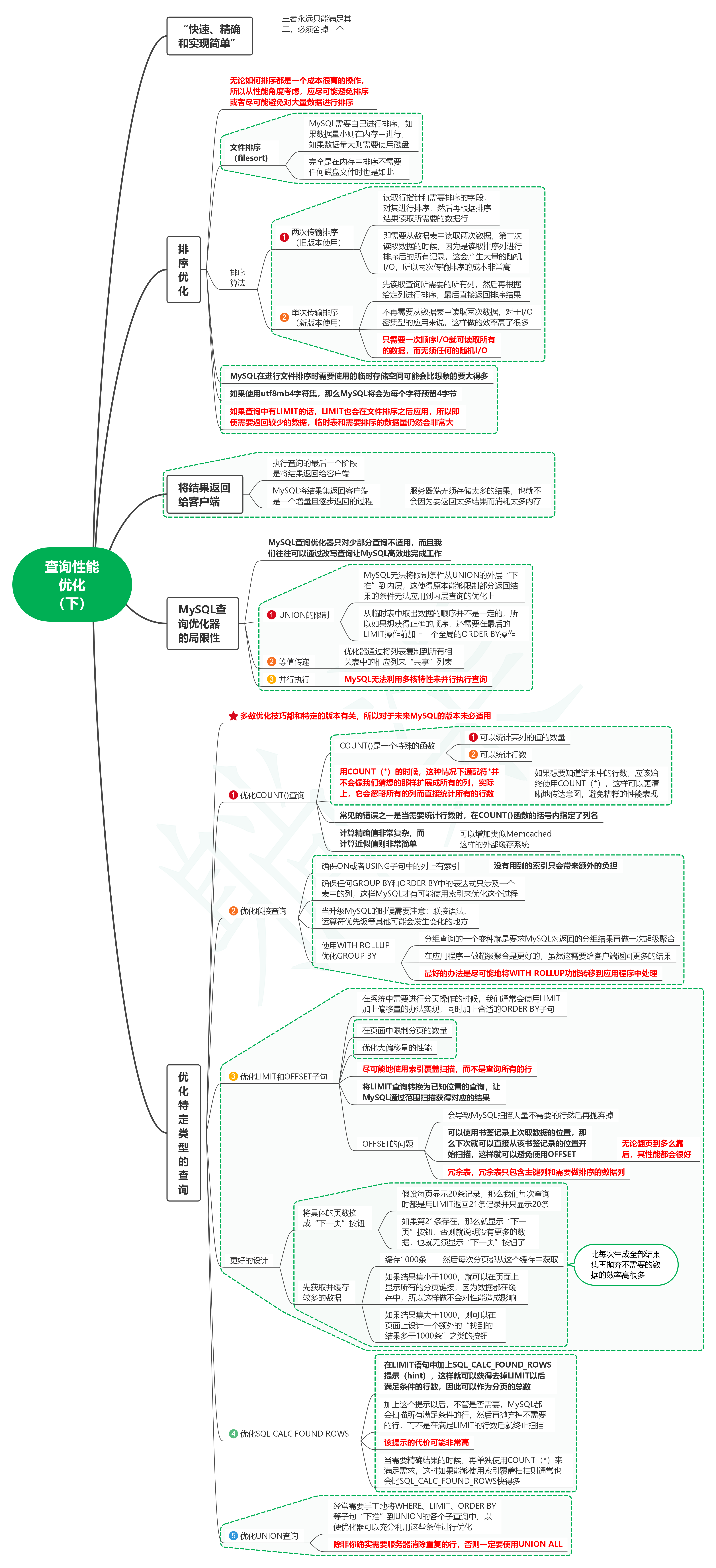 读高性能MySQL（第4版）笔记12_查询性能优化（下）-千百度社区