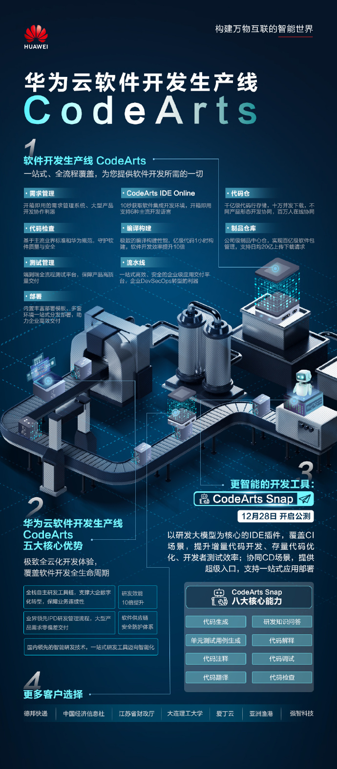 分享一个能让你的研发效率提升超过20%的工具-千百度社区