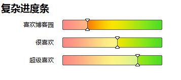 CSS打造超炫进度条、柱状图-千百度社区