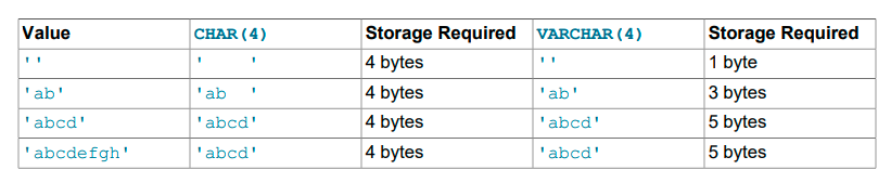 MySQL 8.0 Reference Manual（读书笔记40节– Data Types(2)）-千百度社区