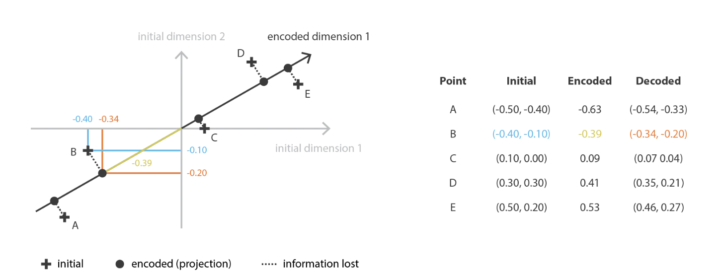 Variational Autoencoders（VAE）-千百度社区