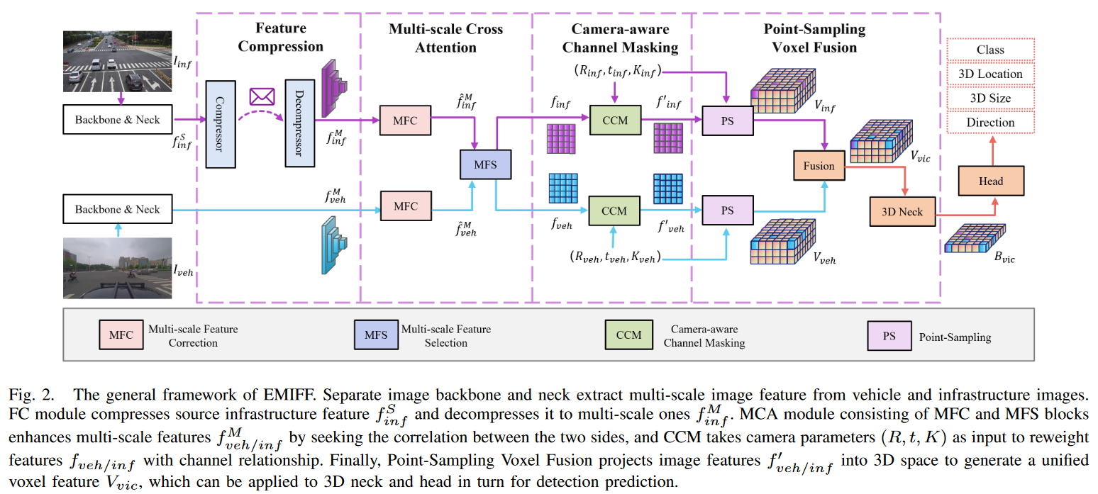 3D Object Detection Essay Reading 2024.04.05-千百度社区