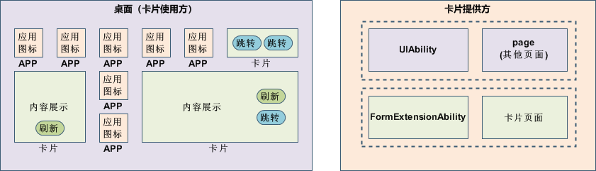 鸿蒙HarmonyOS实战-Stage模型（服务卡片介绍和运行机制）-千百度社区