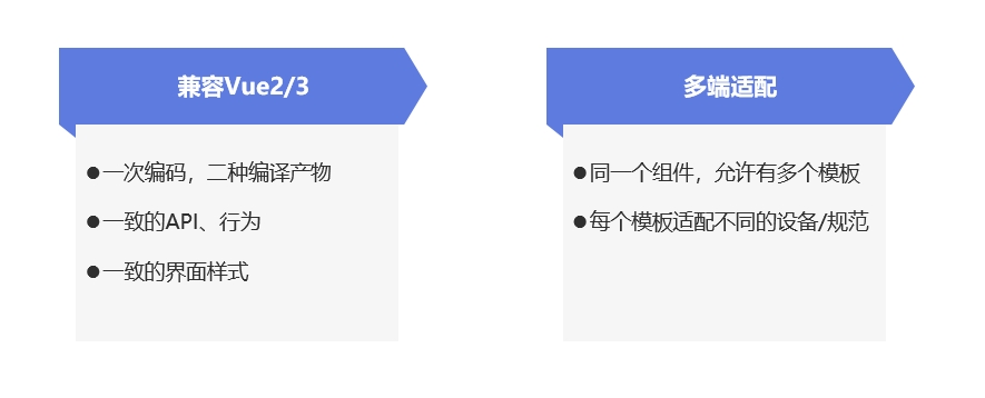 6个实例带你解读TinyVue 组件库跨框架技术-千百度社区