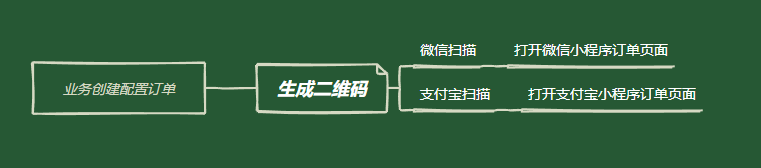 支付宝小程序扫码爬坑-千百度社区