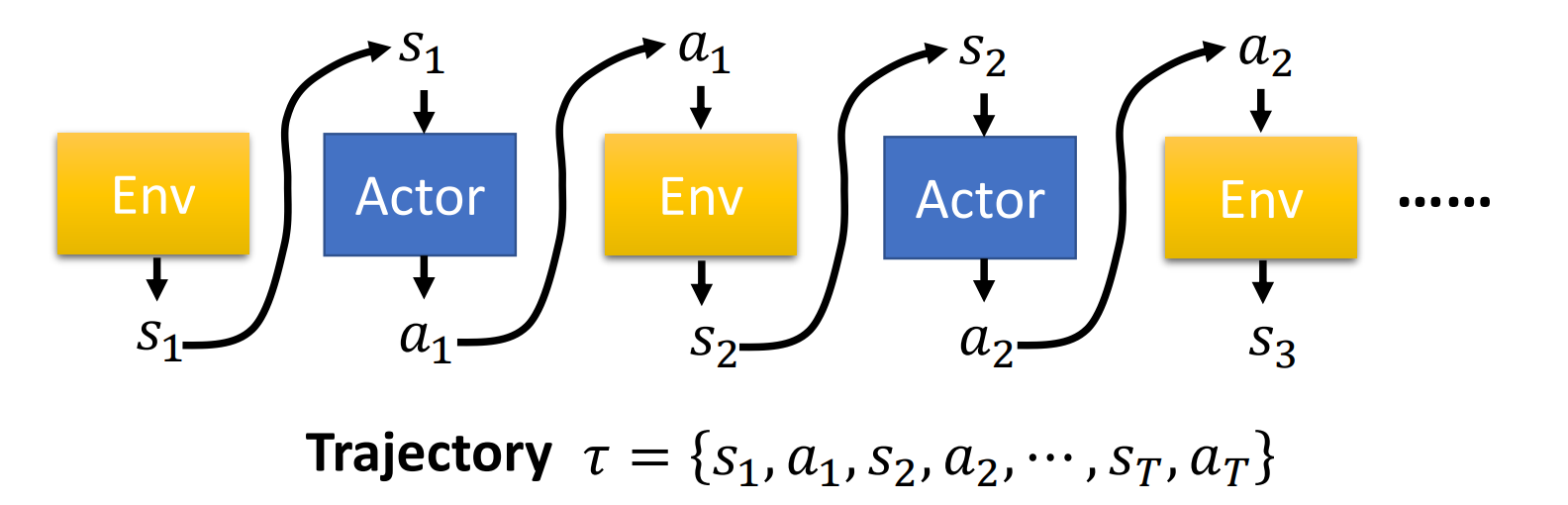 强化学习 Proximal Policy Optimization (PPO)-千百度社区