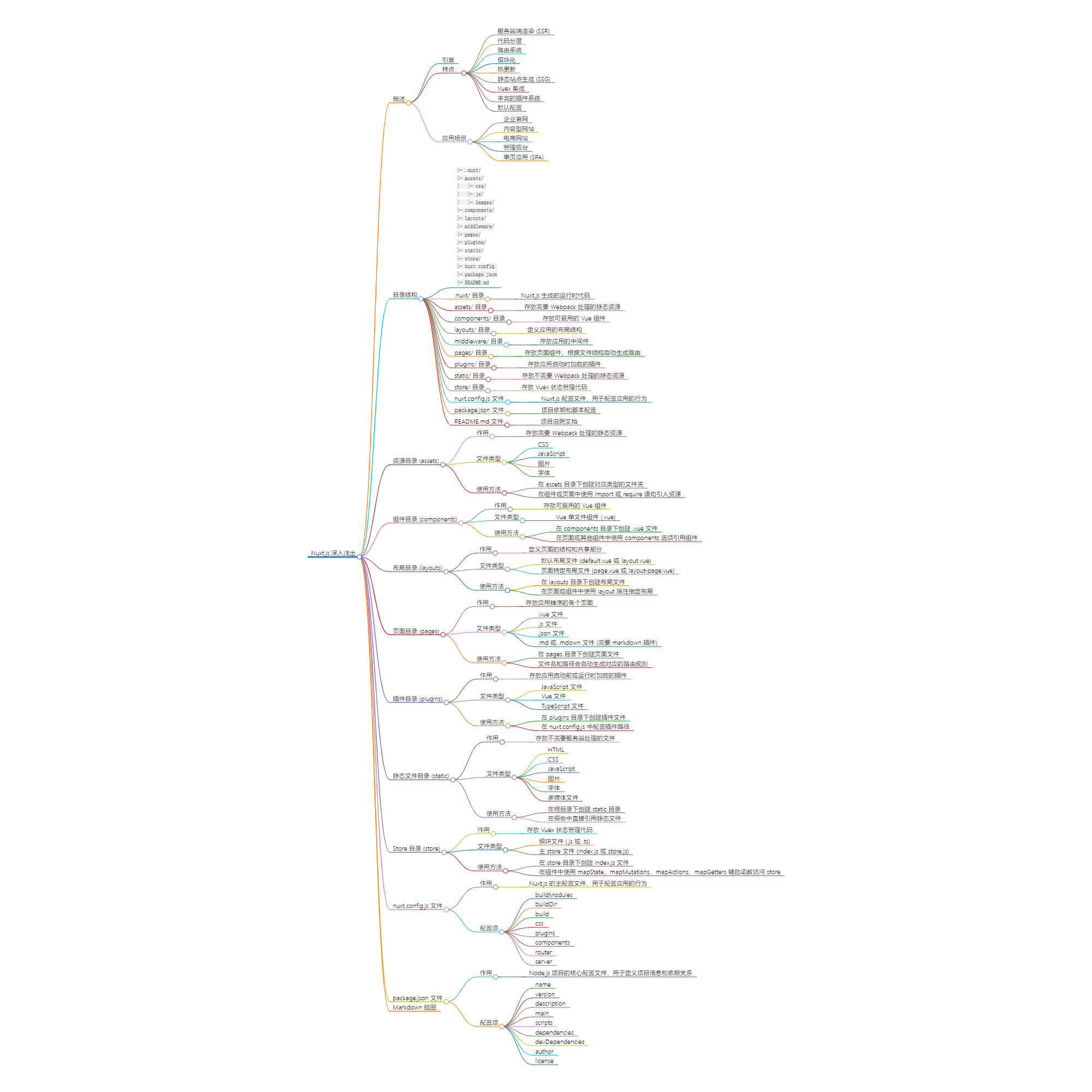 Nuxt.js 深入浅出：目录结构与文件组织详解-千百度社区