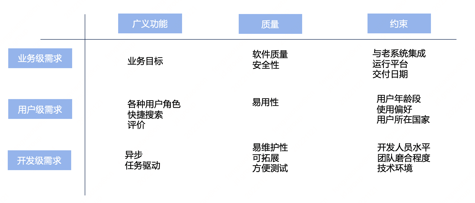 如何做好架构设计，架构设计有章可循吗？-千百度社区