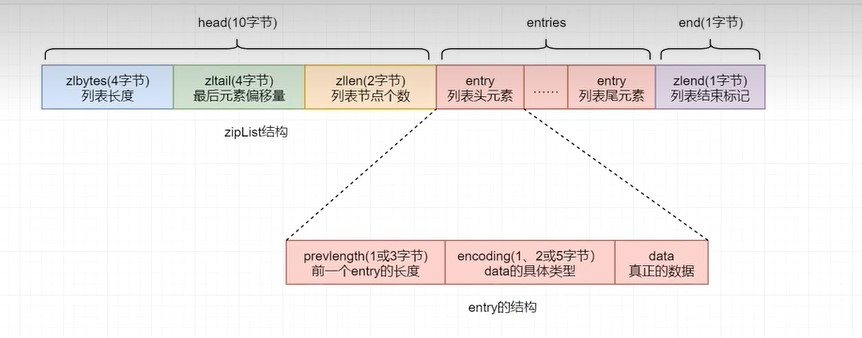 Redis基础知识（学习笔记12–集合的底层实现原理）-千百度社区