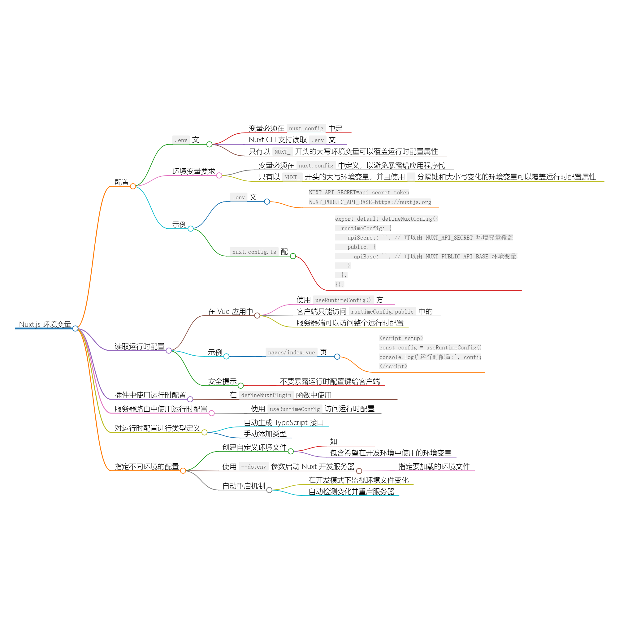 Nuxt.js 环境变量配置与使用-千百度社区