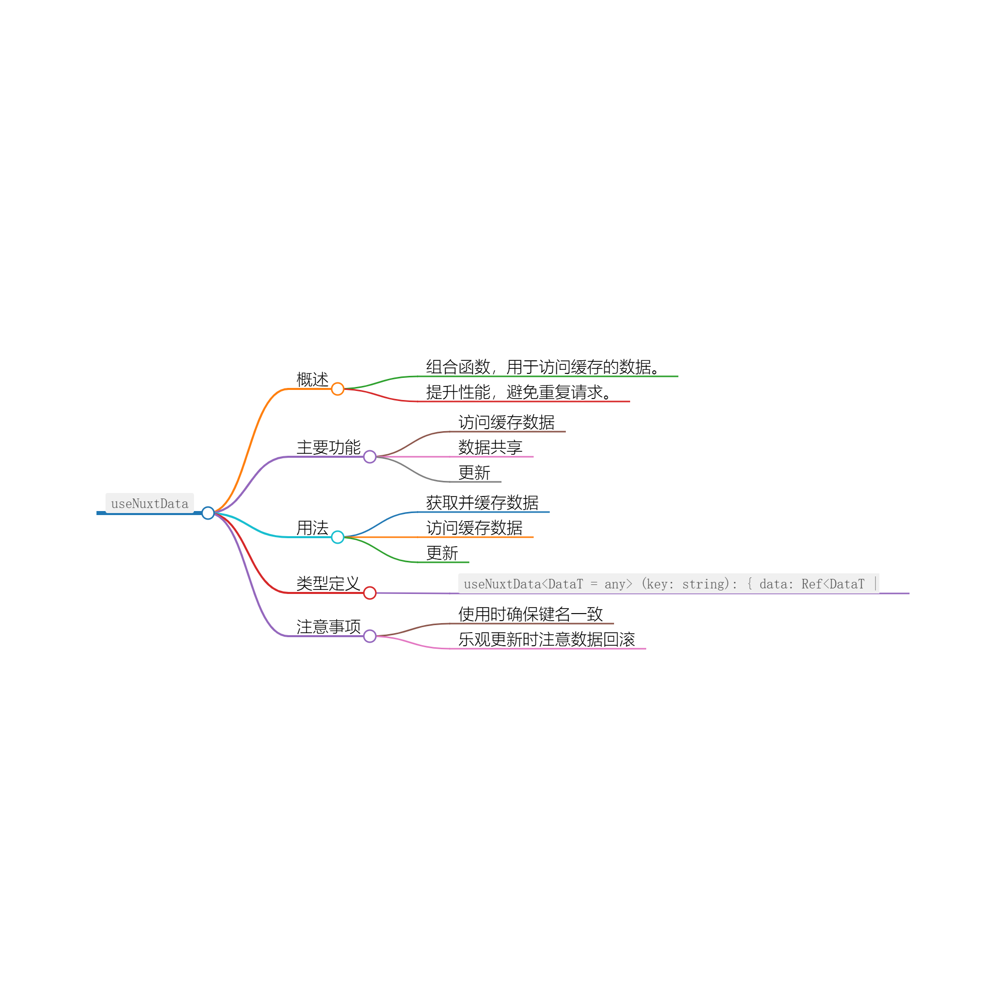 使用 useNuxtData 进行高效的数据获取与管理-千百度社区