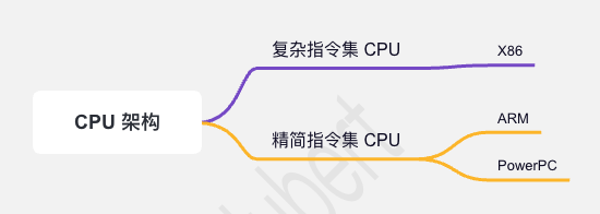 处理器架构和配置-千百度社区