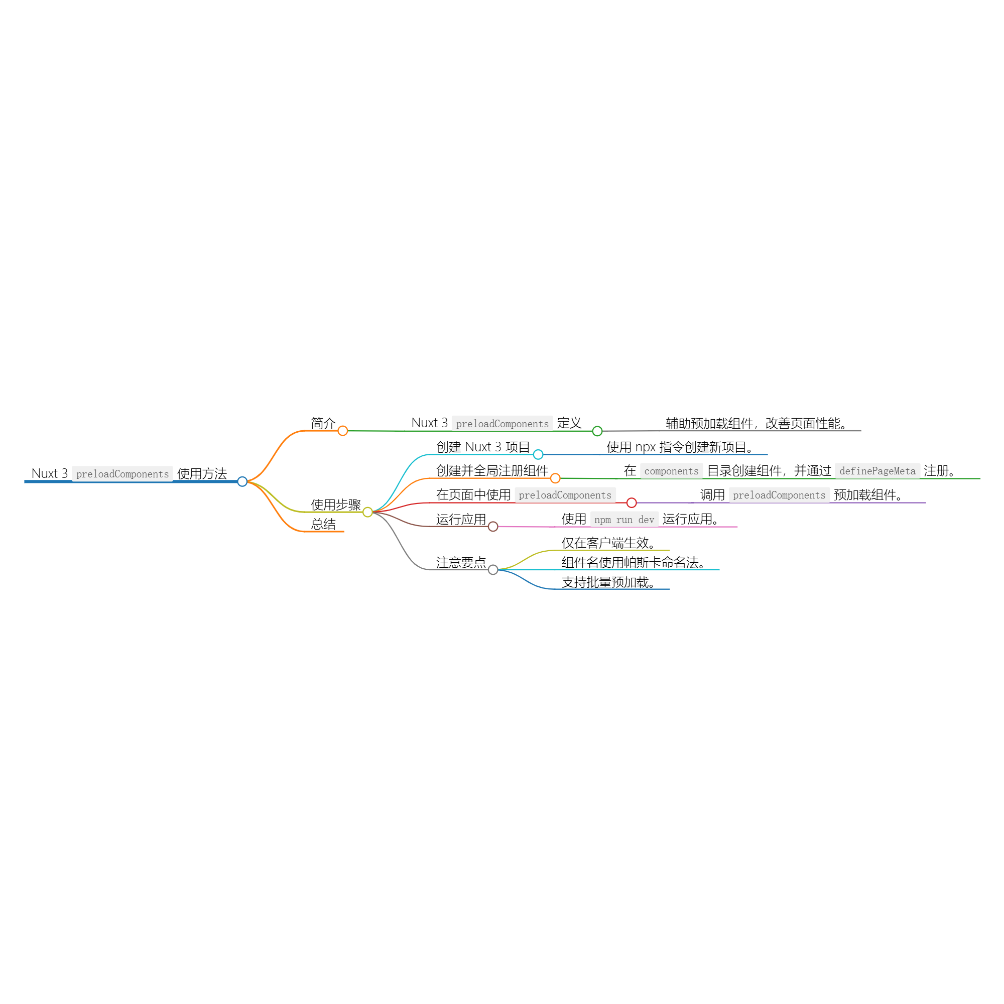 使用 preloadComponents 进行组件预加载-千百度社区