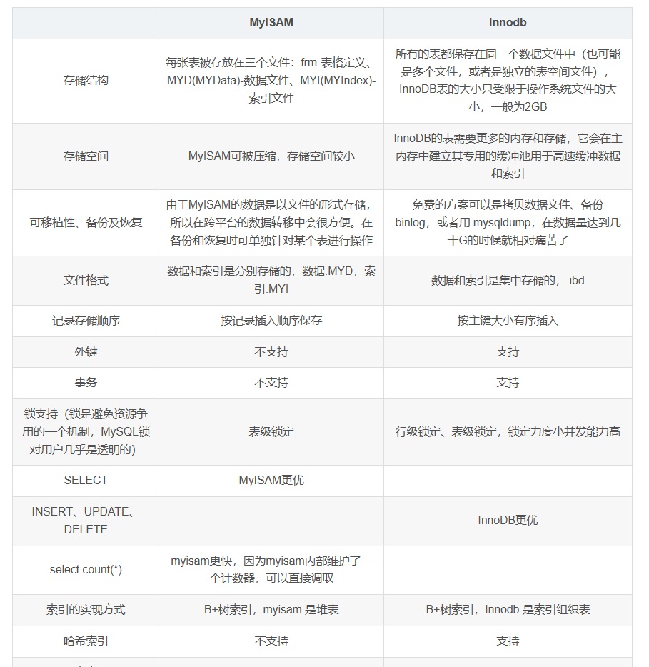 最全MySQL面试题和答案(一)-千百度社区