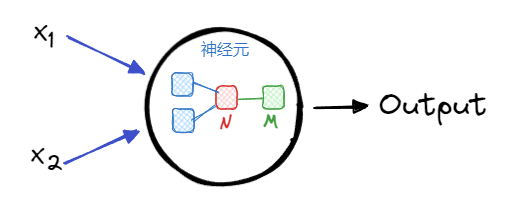 神经网络极简入门-千百度社区