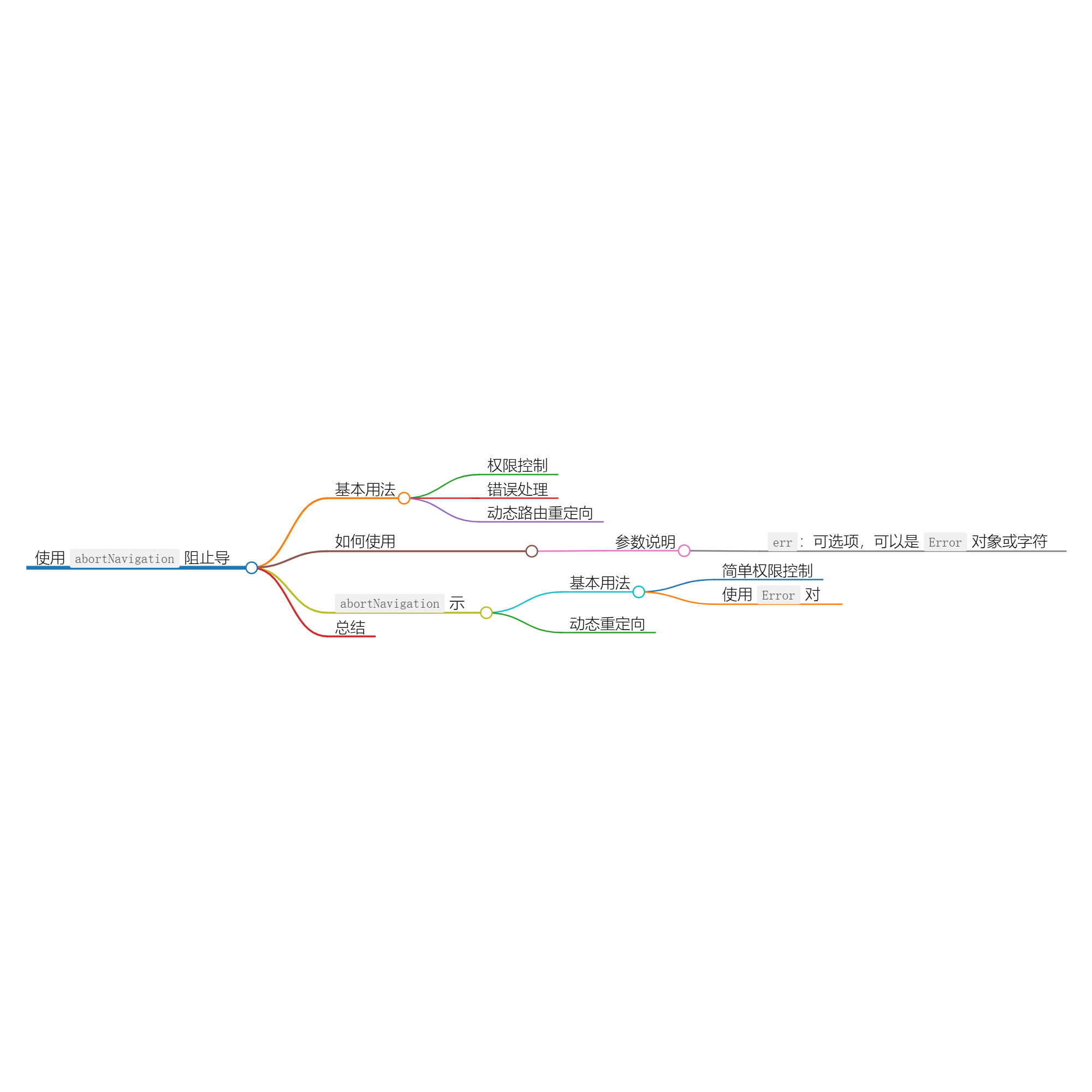 使用 abortNavigation 阻止导航-千百度社区