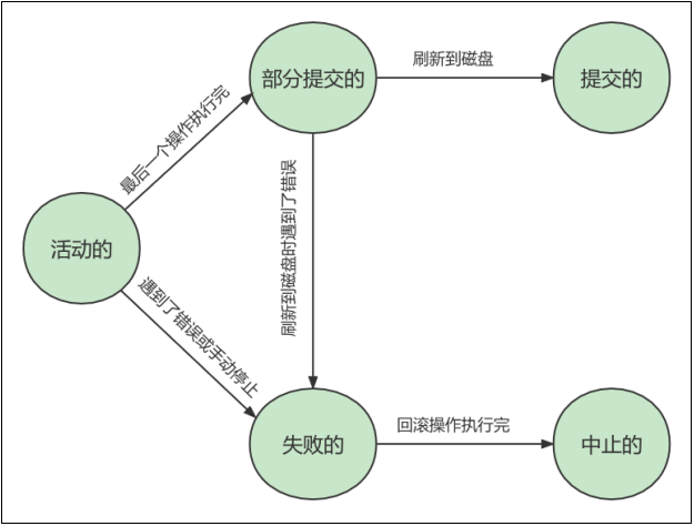 MySQL的InnoDB引擎的事务-千百度社区