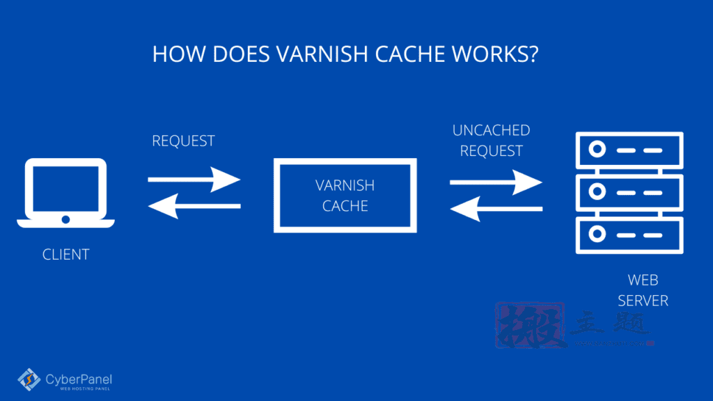 Varnish Cache+Nginx反向代理安装配置图文教程-千百度社区