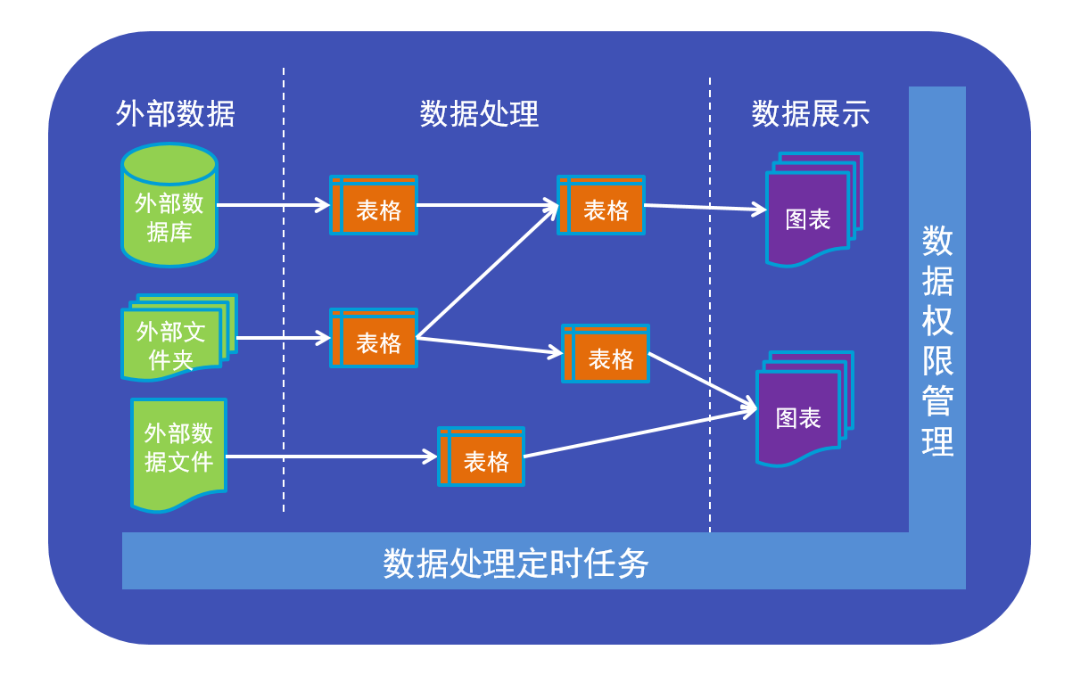 BriskBi软件的基本概念-千百度社区