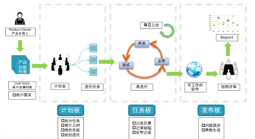 细说敏捷测试-敏捷实战中的探索-千百度社区