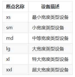 鸿蒙HarmonyOS实战-ArkUI组件（GridRow/GridCol）-千百度社区