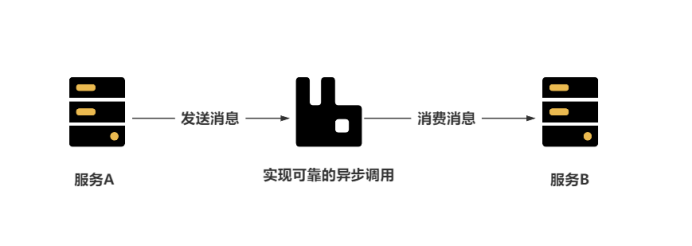 如何在不依赖于Mq的形式下更优雅地实现异步任务处理！！！-千百度社区