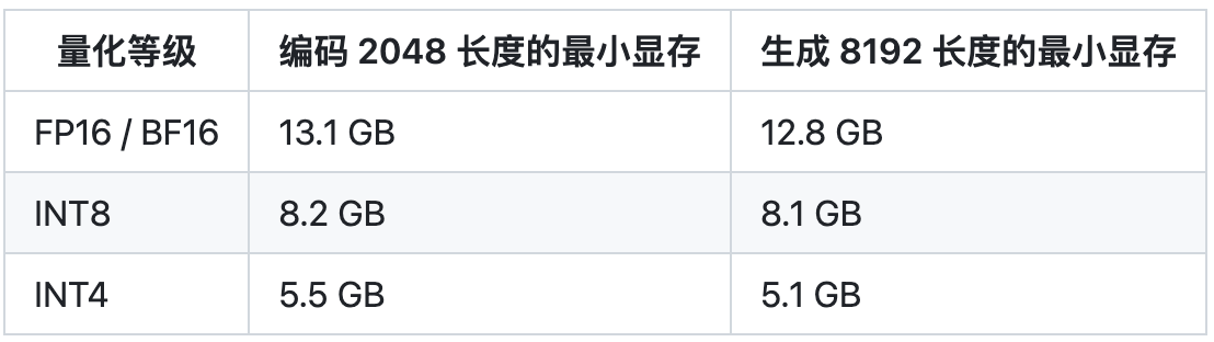 chatglm2-6b在P40上做LORA微调-千百度社区