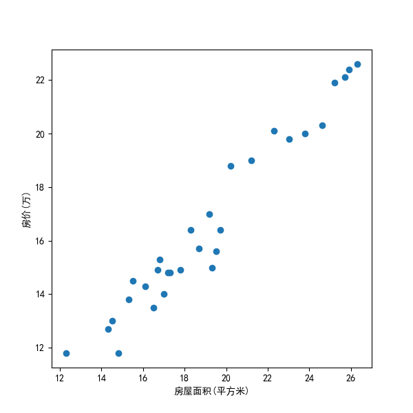 最小二乘法原理推导+代码实现[Python]-千百度社区