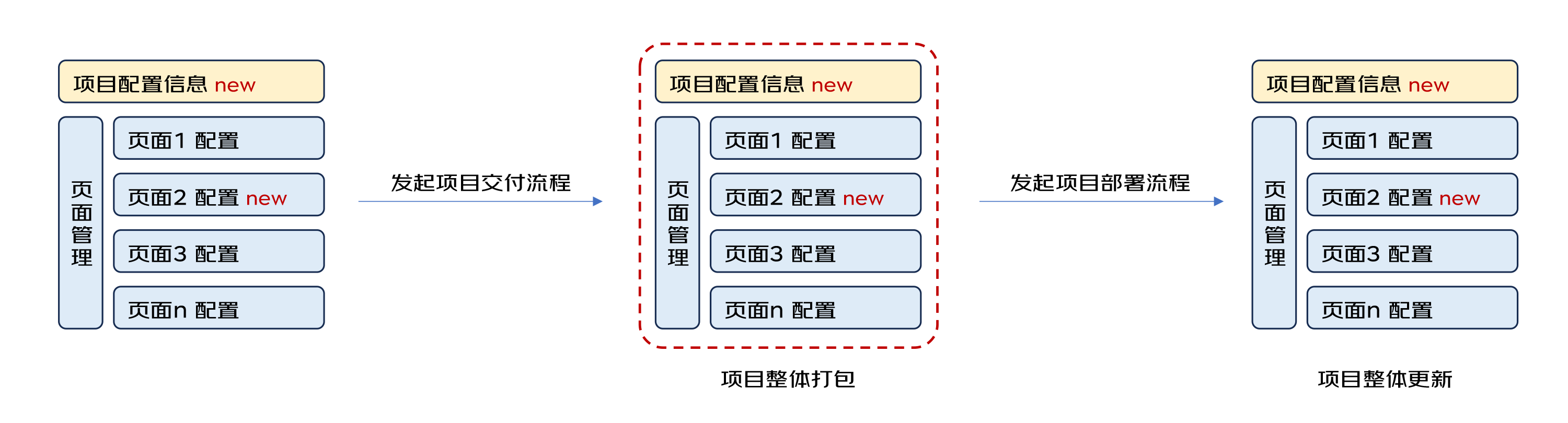 【低代码】低代码平台协同&敏捷场景下的并行开发解决方案探索-千百度社区