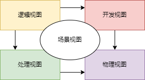 从系统设计到撸代码？我用了这些方法和工具-千百度社区