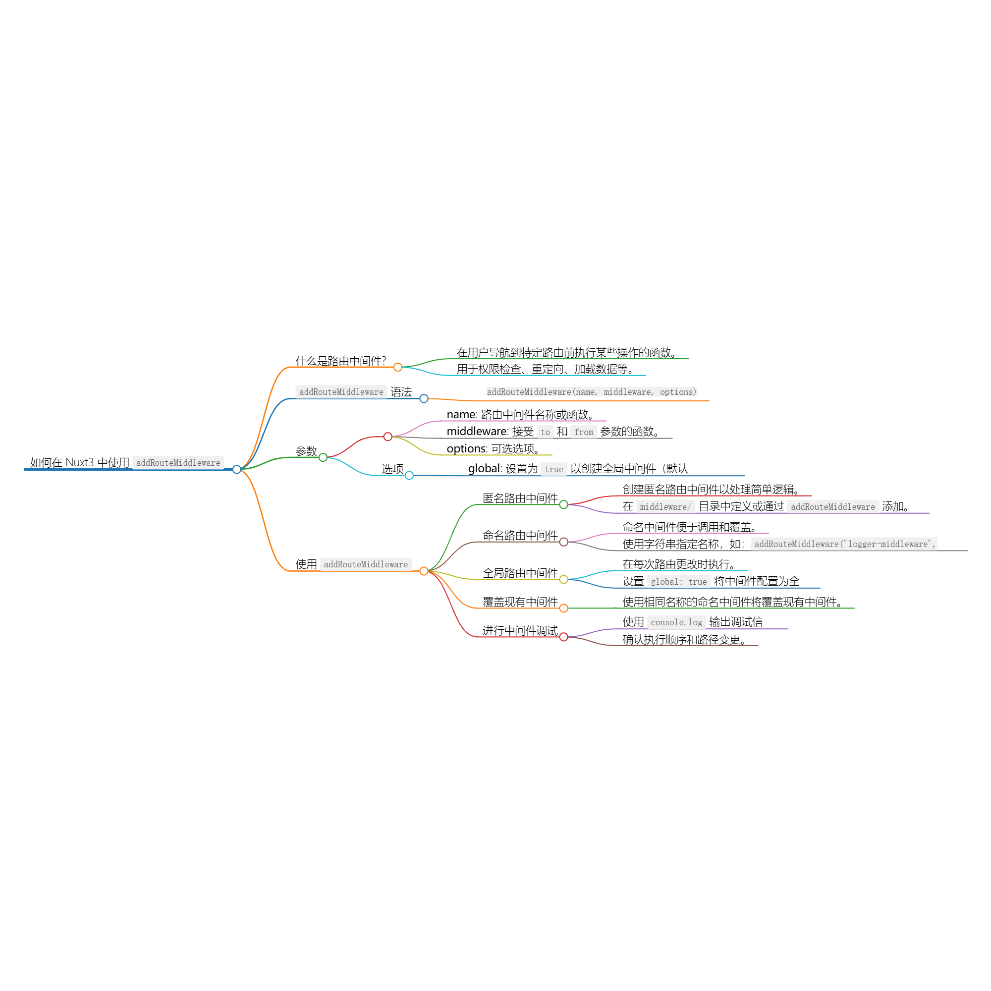 使用 addRouteMiddleware 动态添加中间-千百度社区