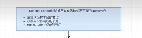 Redis基础知识（学习笔记19–Redis Sentinel）-千百度社区