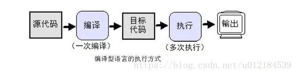 区别对比 Python、Perl、VB、Ruby、C/C++、C# .Net、PHP、Java… 等多编程语言-千百度社区